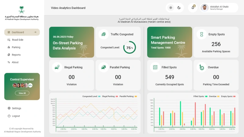 Car Parking — parking analytics dashboard