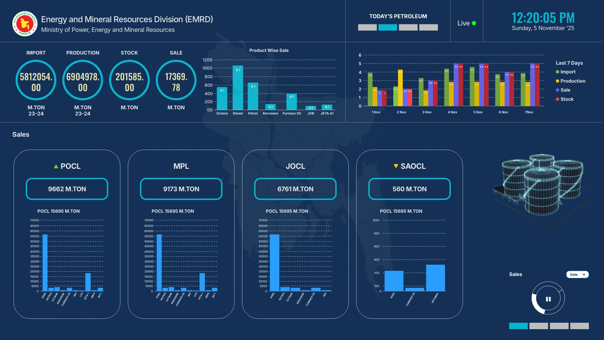 EMRD — Petroleum sales