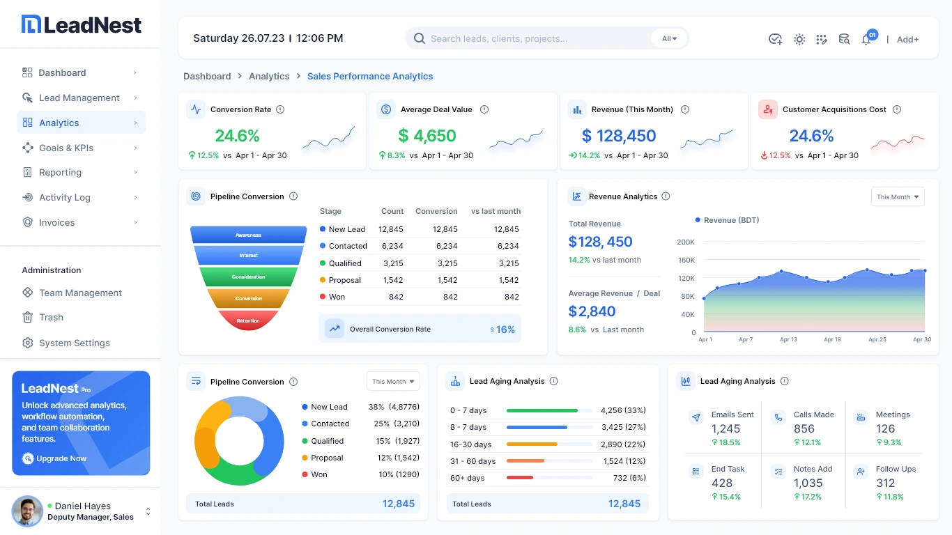 LeadNest — Sales performance analytics — light