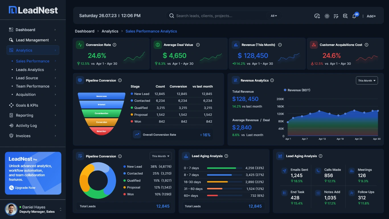 LeadNest — Sales performance analytics — dark